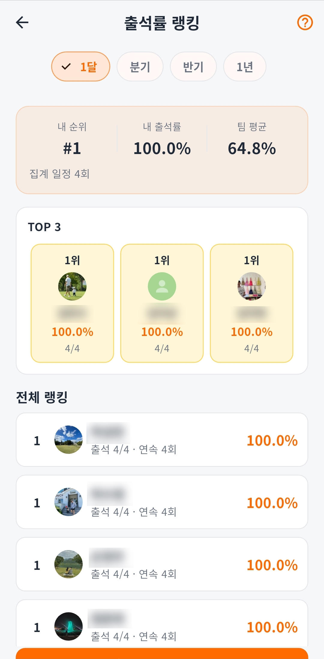 Attendance ranking screen