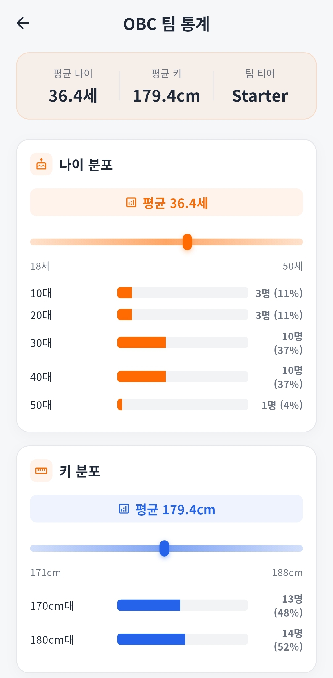 Team member stats screen